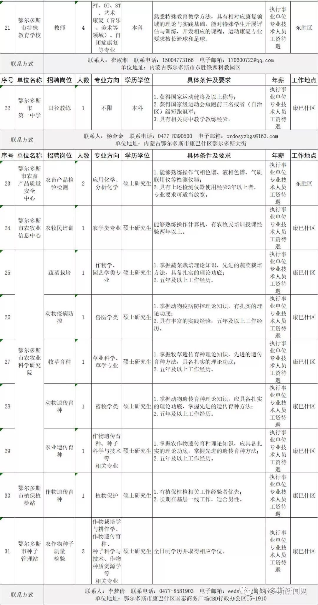 鄂爾多斯市圖書館人事任命，塑造未來(lái)新篇章啟動(dòng)