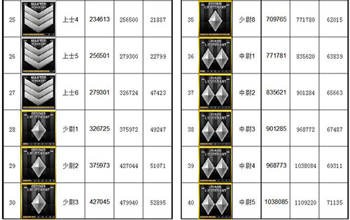 CF等級(jí)最新圖標(biāo)解讀與探討