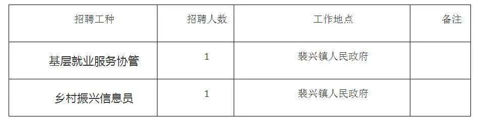 喜德縣人力資源和社會(huì)保障局最新招聘概覽