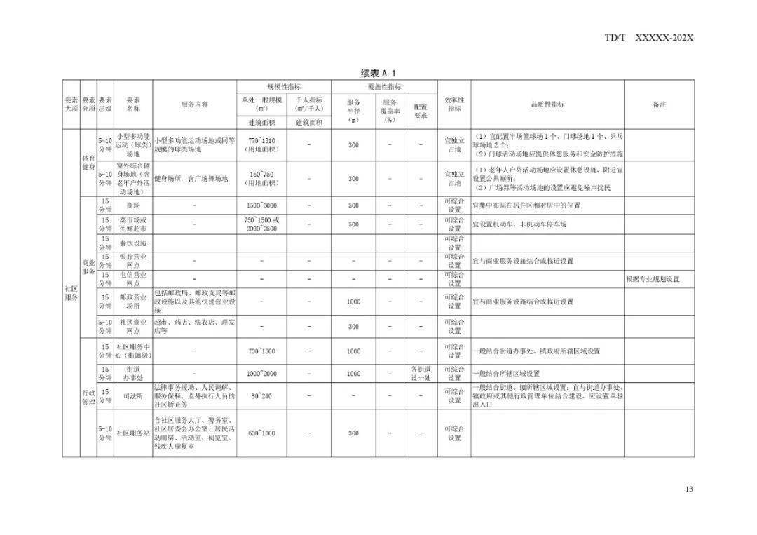 秦淮區(qū)防疫檢疫站全新發(fā)展規(guī)劃揭秘