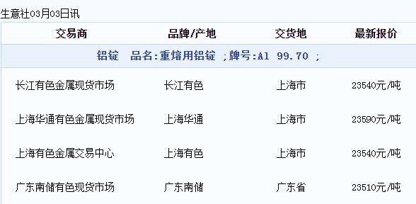 鋁錠最新報價與市場動態(tài)深度解析