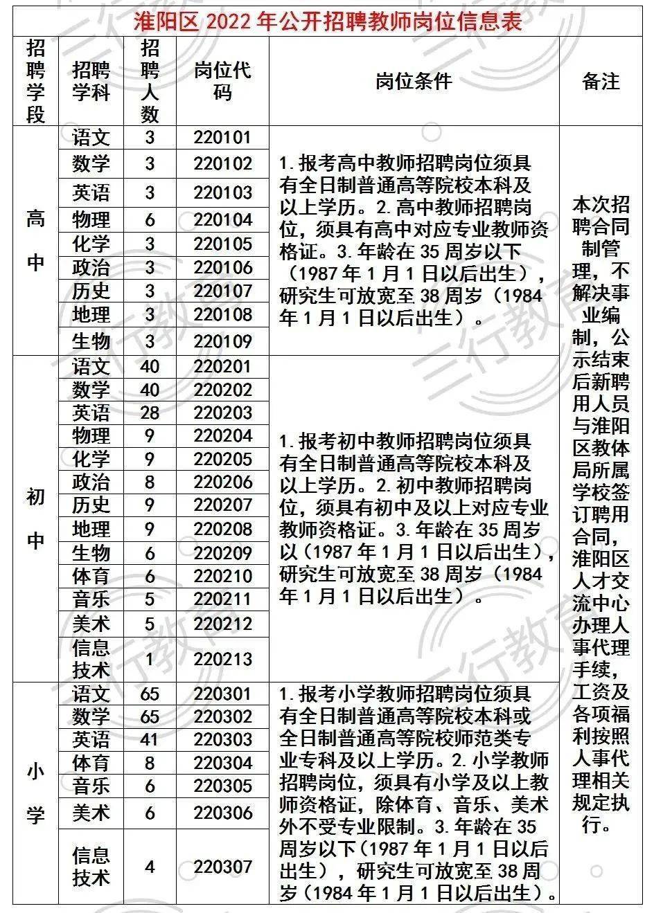 襄陽區(qū)小學(xué)最新招聘資訊概覽