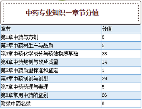 最新執(zhí)業(yè)藥師考試，挑戰(zhàn)與機遇的挑戰(zhàn)之路