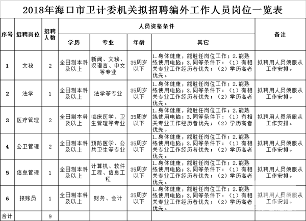 臨淄區(qū)計(jì)生委招聘啟事，尋找計(jì)生專業(yè)人才