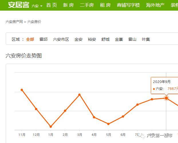 定遠(yuǎn)最新房?jī)r(jià)動(dòng)態(tài)及市場(chǎng)走勢(shì)分析，購房指南與趨勢(shì)預(yù)測(cè)