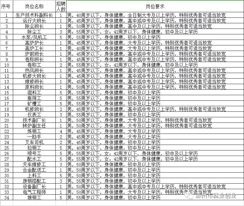 開封縣級(jí)托養(yǎng)福利事業(yè)單位招聘啟事概覽