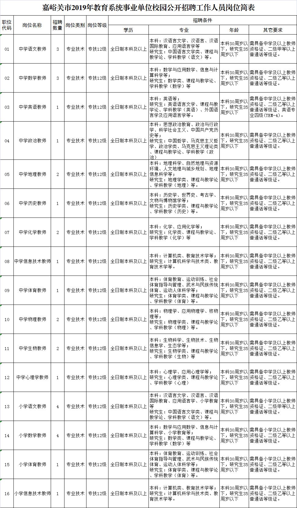 崇禮縣成人教育事業(yè)單位人事最新任命公告