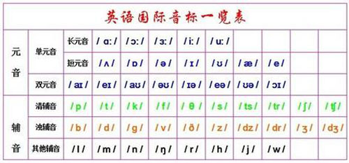 英語最新音標讀音研究及其深遠影響力