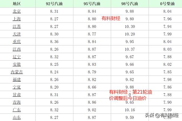 遼寧柴油最新價格動態(tài)解析