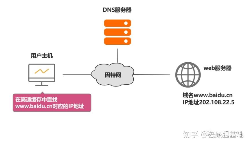 廣州電信最新DNS解析服務(wù)，網(wǎng)絡(luò)體驗的關(guān)鍵提升要素