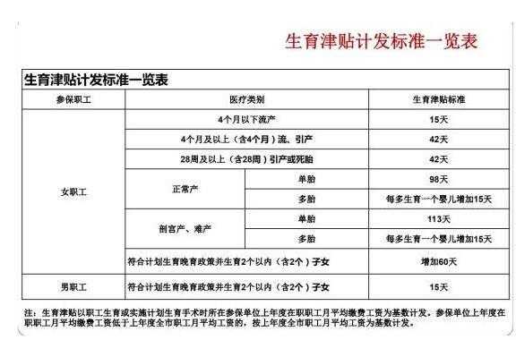 全面解讀，2017最新計生政策概覽