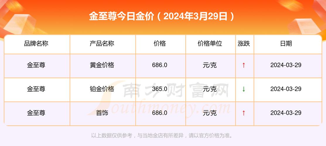 澳門金價最新動態(tài)，市場走勢、影響因素與投資分析全解析