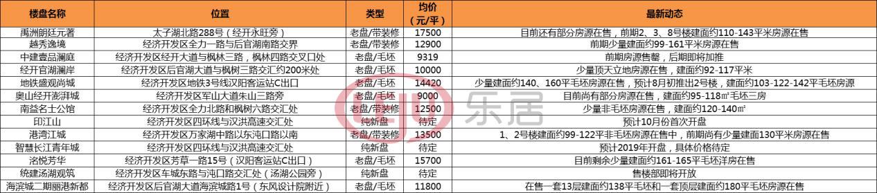 禹州最新房源全面解析