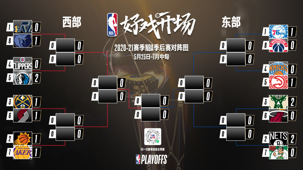 NBA季后賽最新戰(zhàn)況報道速遞