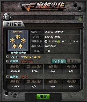 CF最新軍銜系統(tǒng)深度剖析