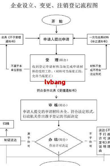 最新企業(yè)注銷(xiāo)流程全面解析