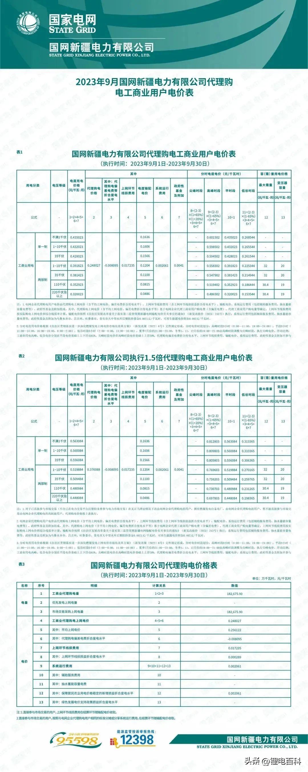 廣西階梯電價(jià)最新解讀與應(yīng)對(duì)策略