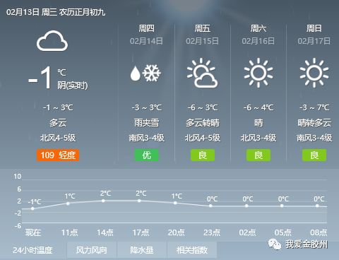 瓜咱村委會天氣預(yù)報(bào)更新通知