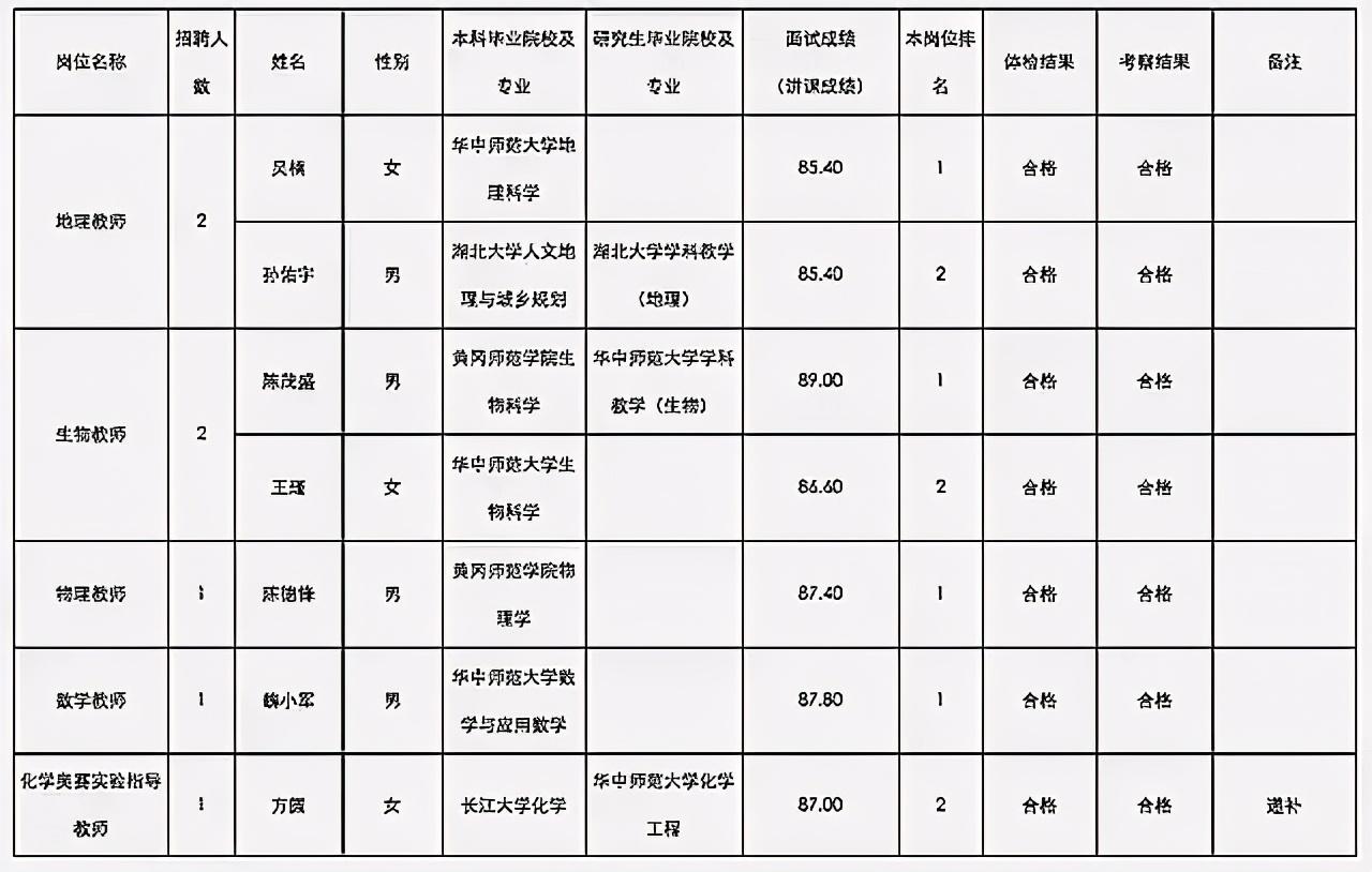 黃崗最新招聘動態(tài)揭秘，崗位更新與人才流動的影響分析