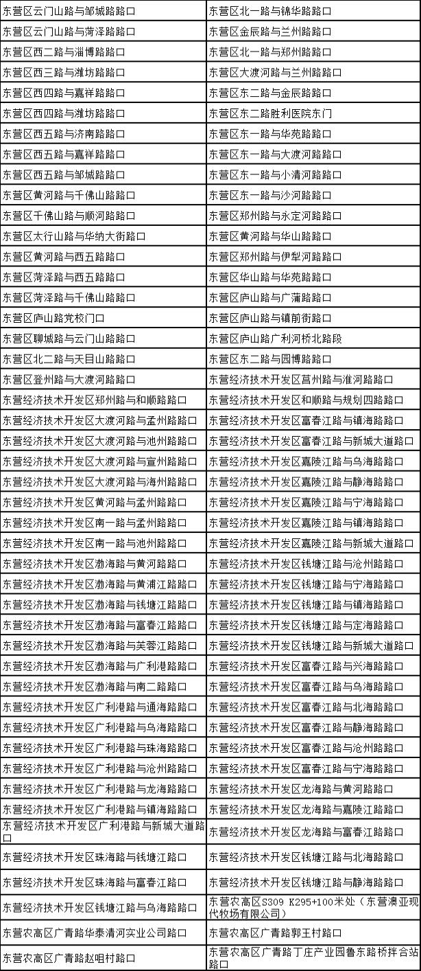 東營最新車限速措施，安全有保障，效率再提升